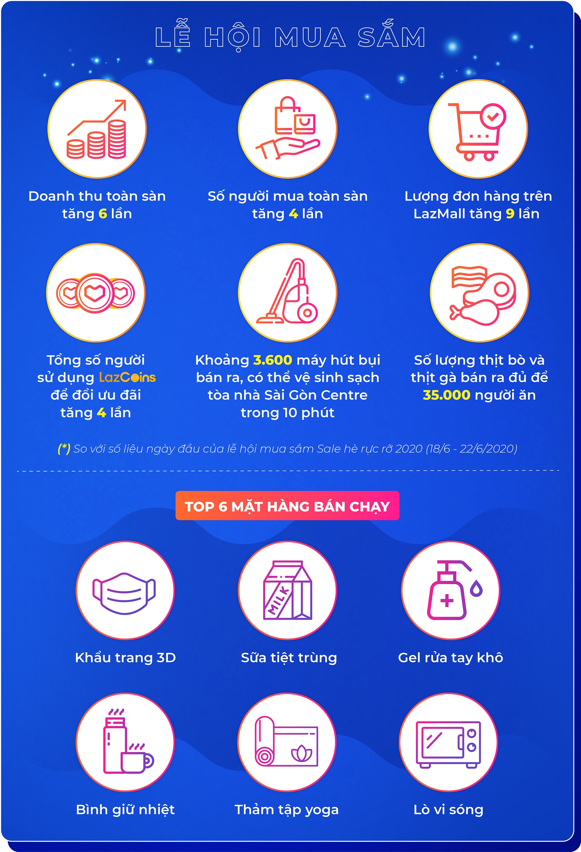 Lazada,  uu dai he anh 1