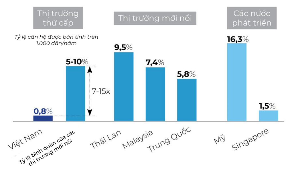 Masterise Homes anh 2