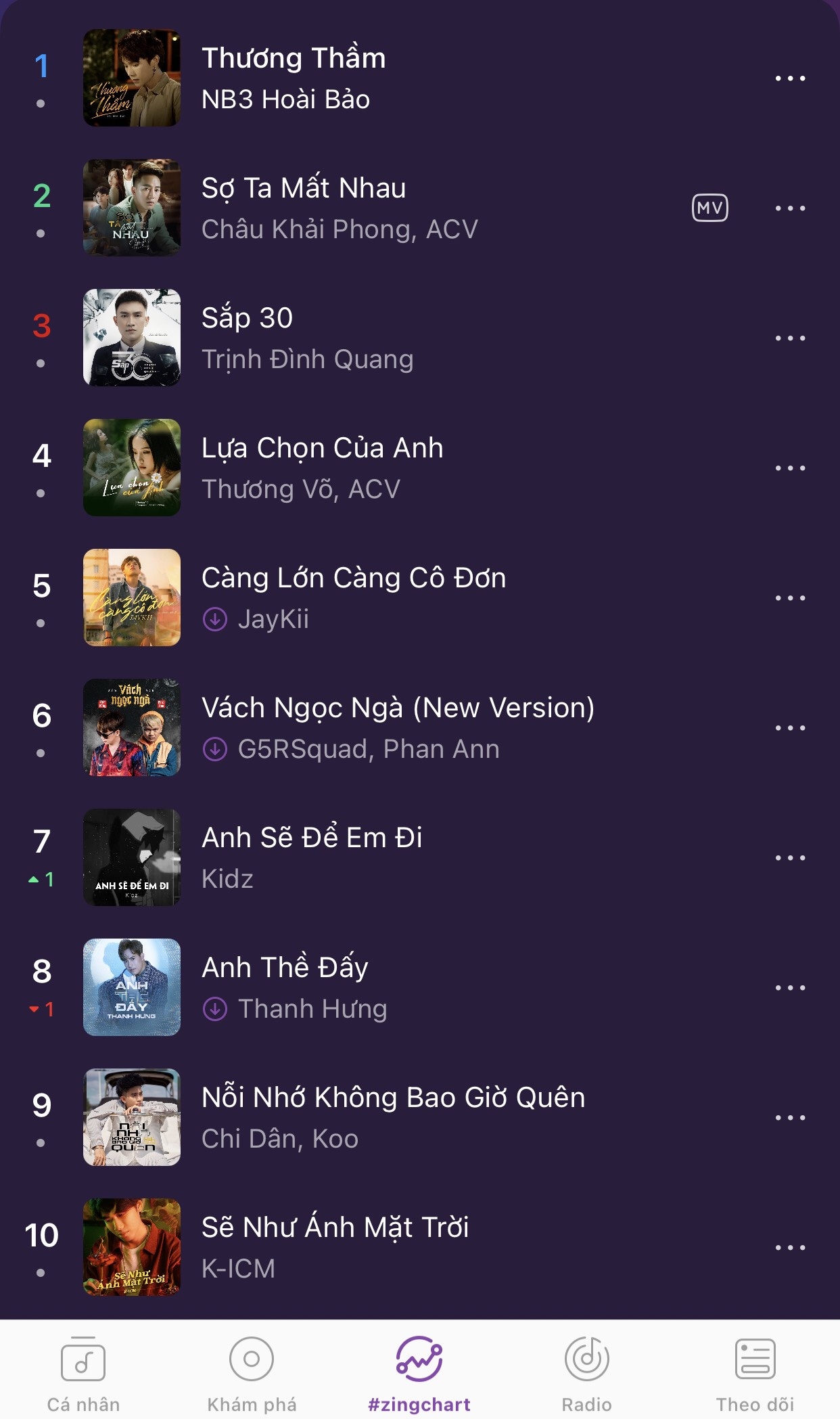 #zingchart real-time,  Zing MP3 anh 1