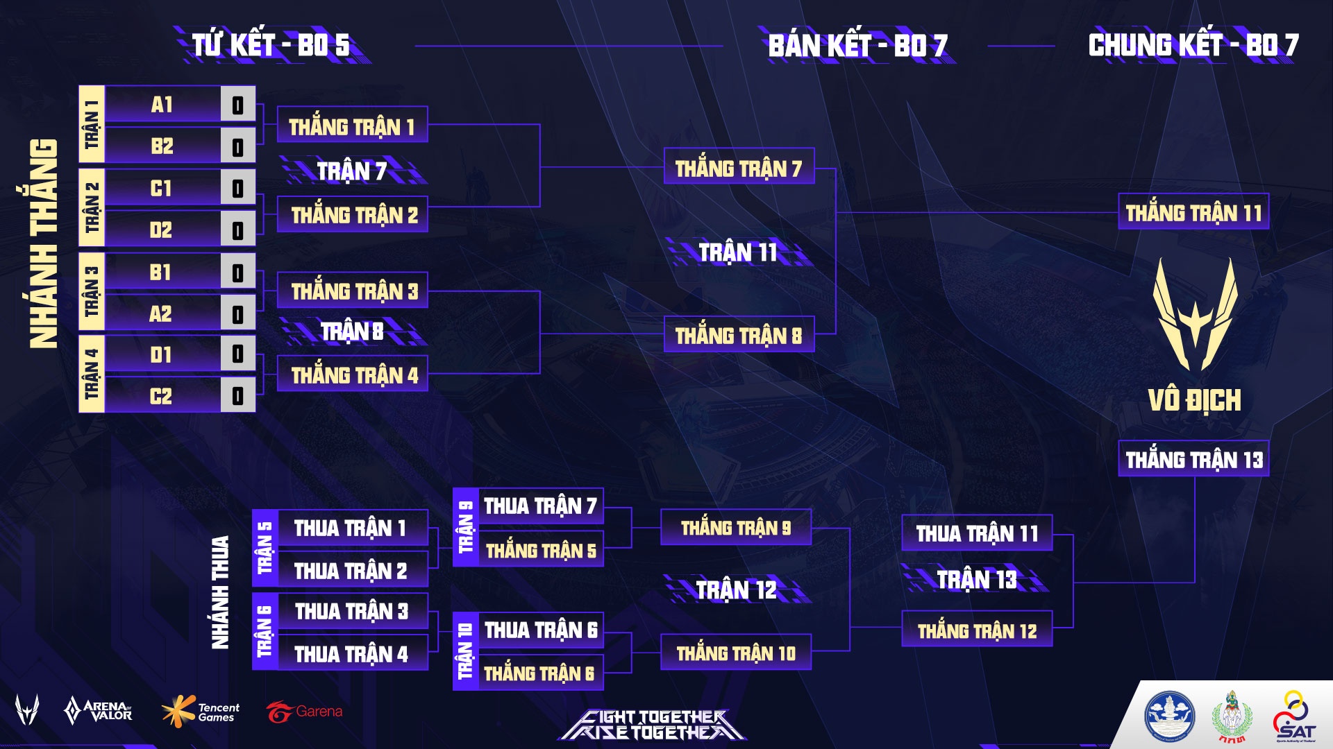 Lien Quan Mobile The gioi,  khoi tranh giai anh 3