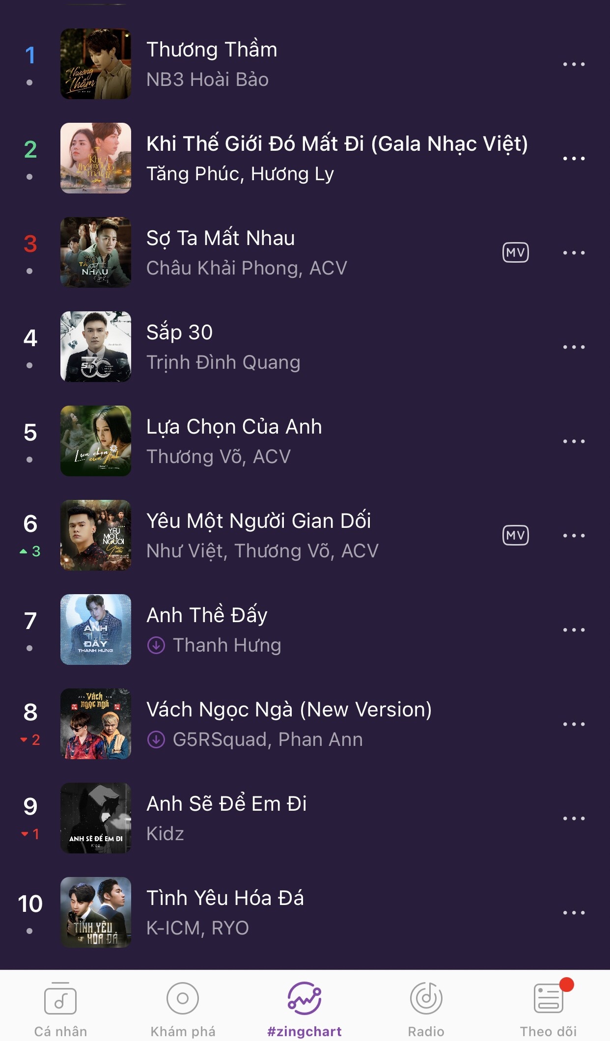 #zingchart,  Zing MP3 anh 1