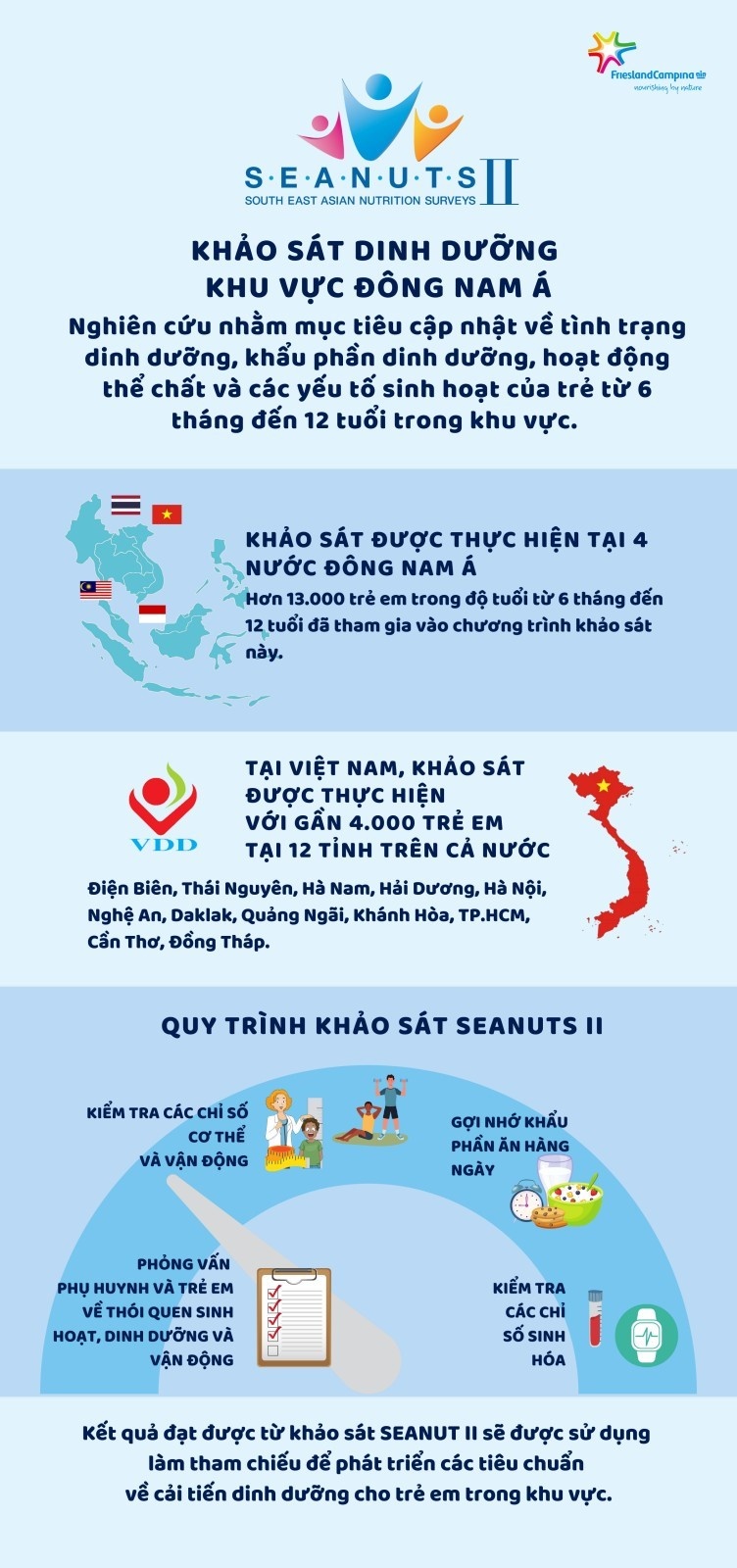 Khao sat dinh duong Dong Nam A,  Co Gai Ha Lan anh 6