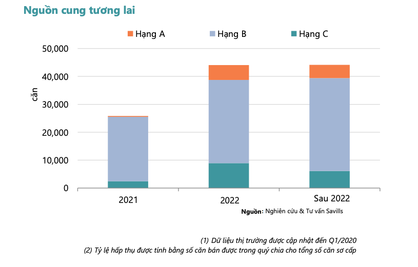 Masterise Homes,  Masteri West Heights anh 1