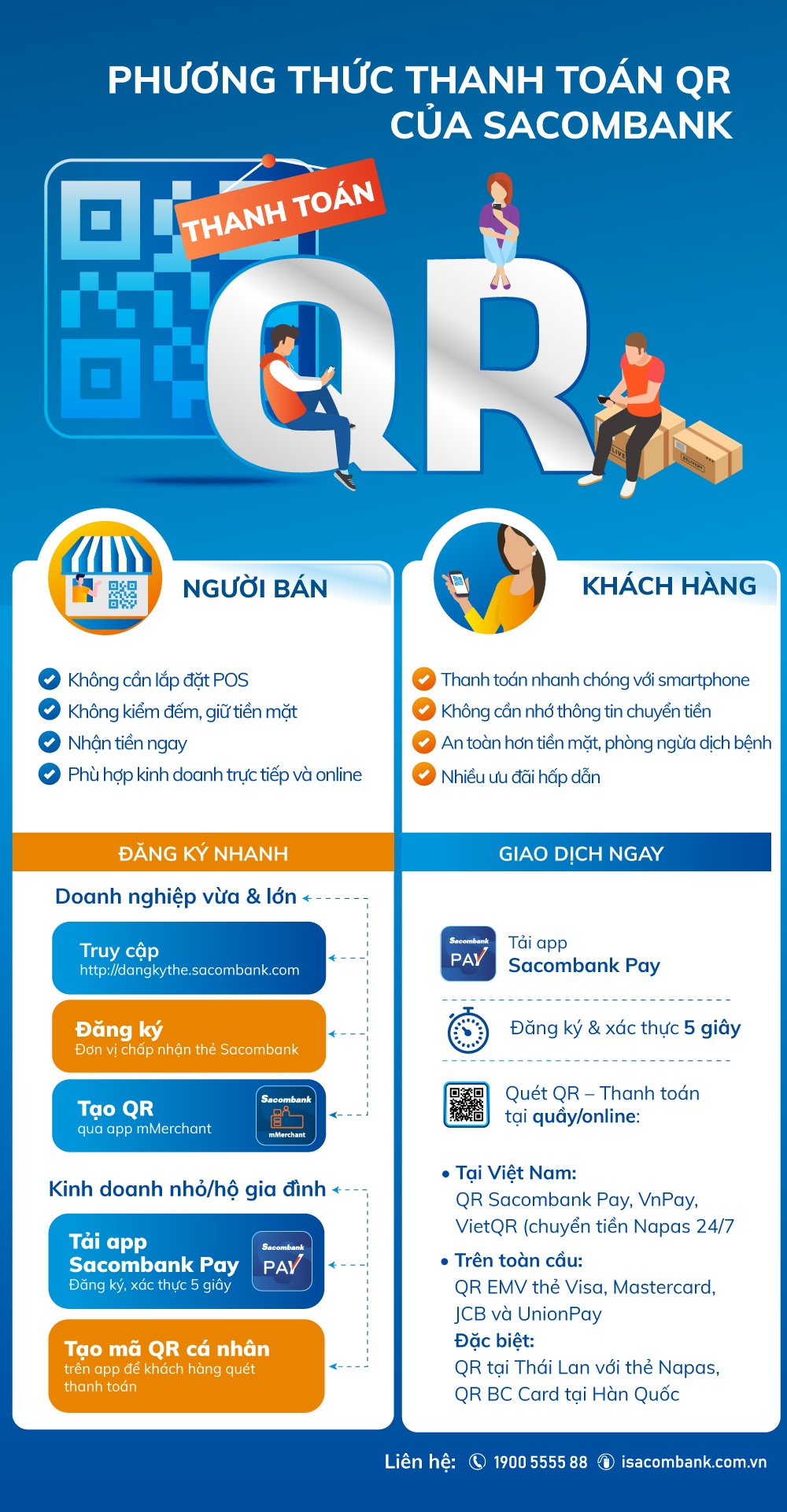 Sacombank,  Sacombank Pay anh 1