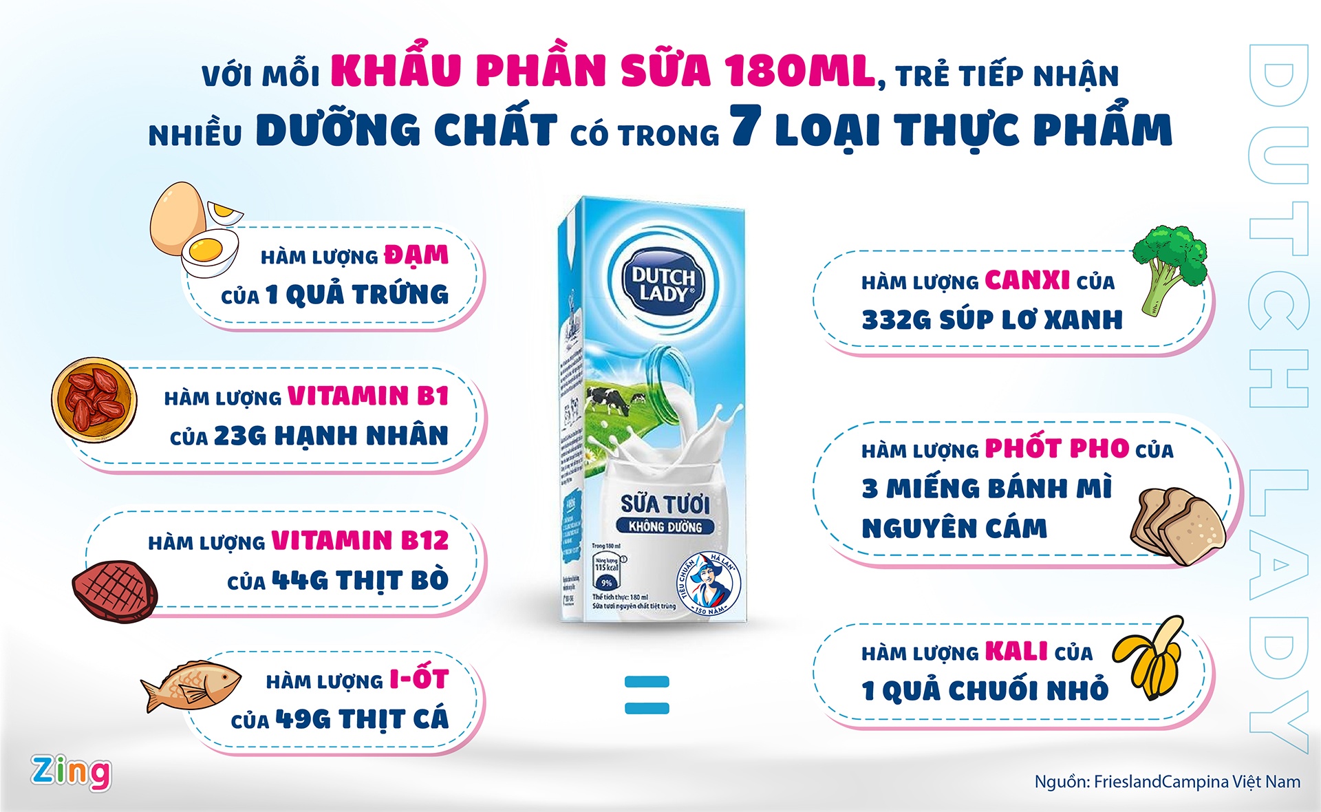 bua sang du chat,  sua tuoi bua sang anh 6