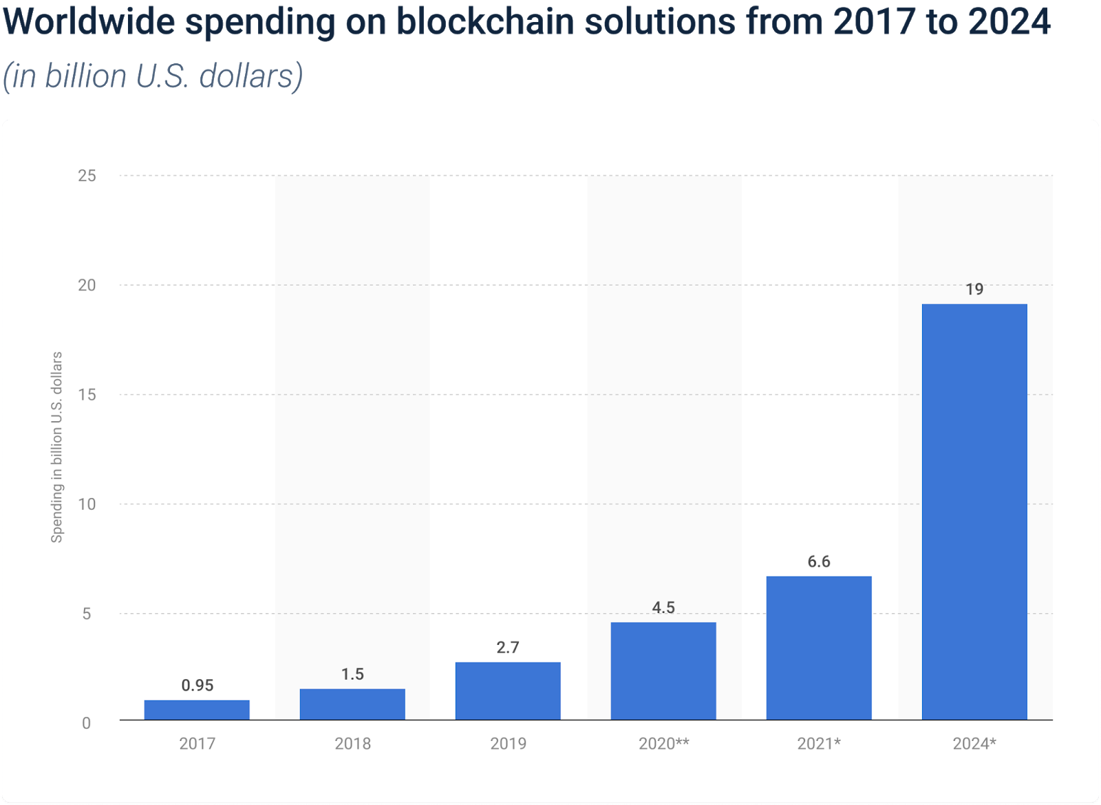 giai phap blockchain anh 1