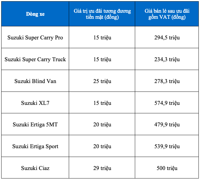 Suzuki Carry Pro,  Suzuki ảnh 5 Suzuki Carry Pro,  Suzuki anh 5