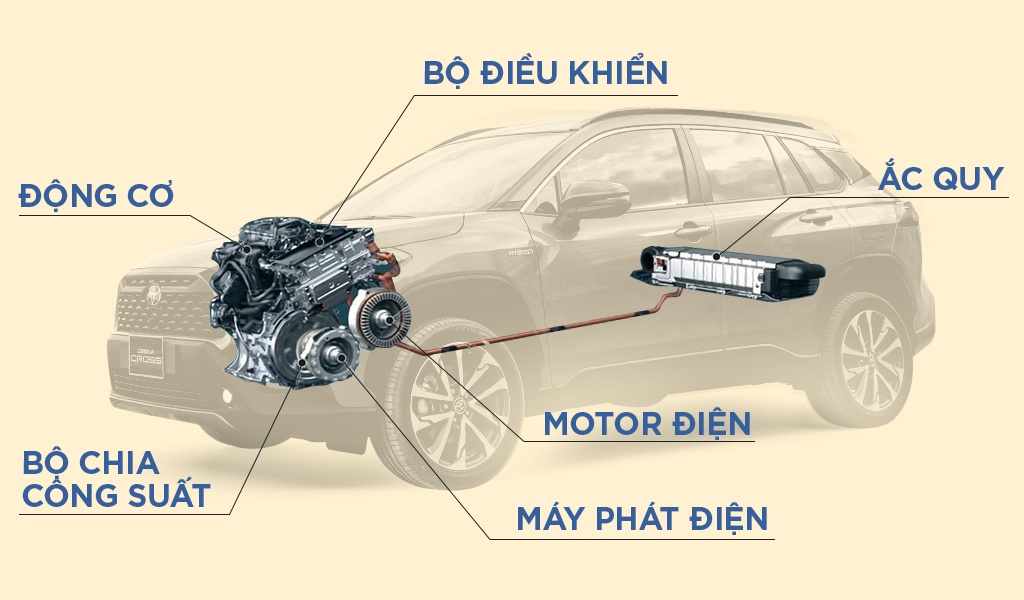 Toyota,  xe hybrid cua Toyota anh 4