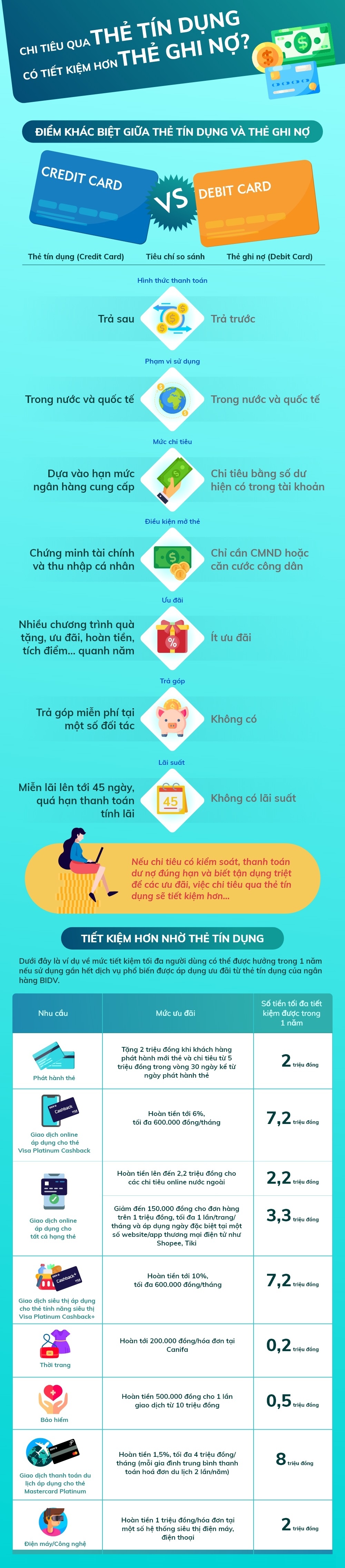 chi tieu tiet kiem,  kiem soat chi tieu anh 1