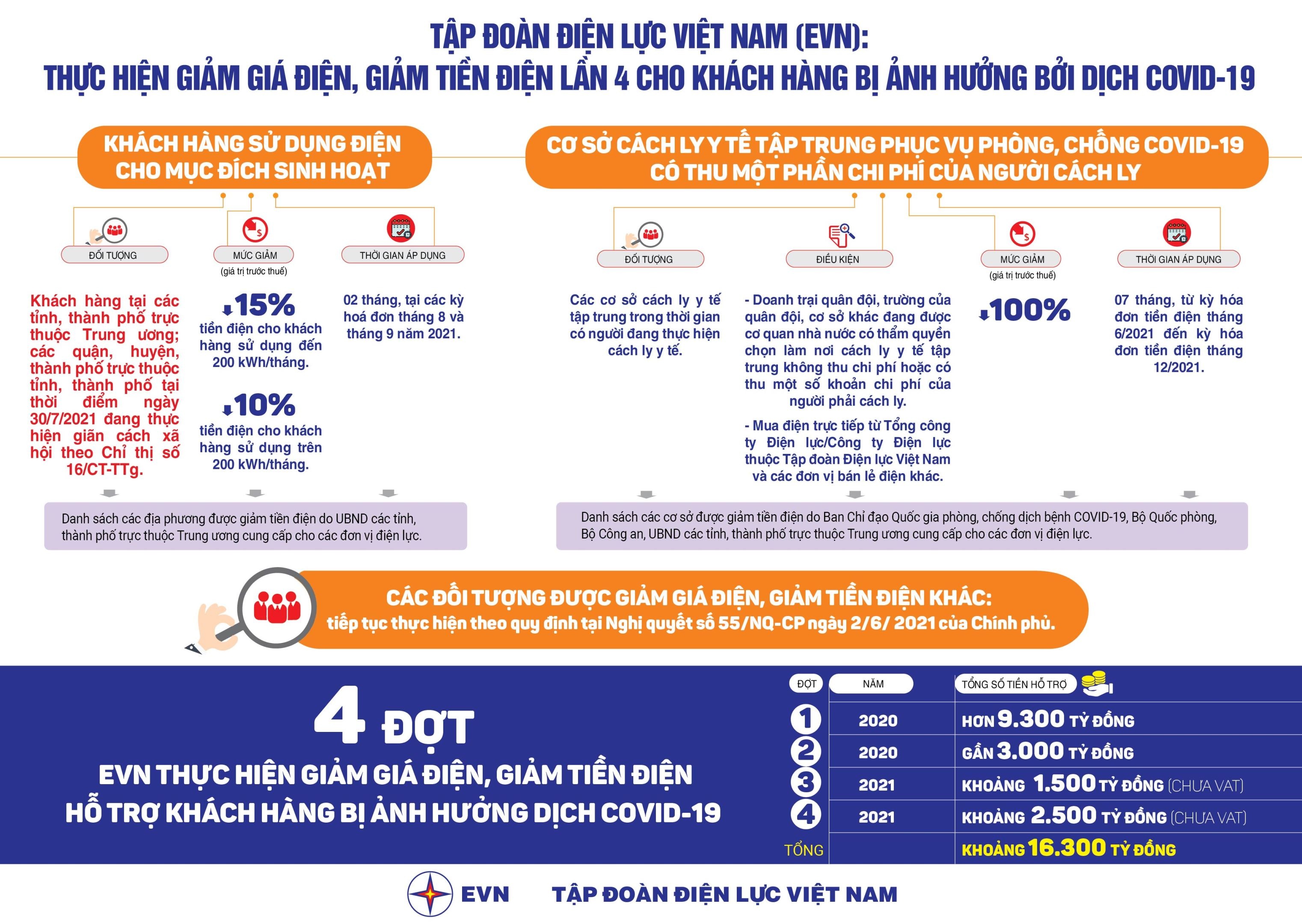 Giam gia dien cac tinh mien Nam anh 2