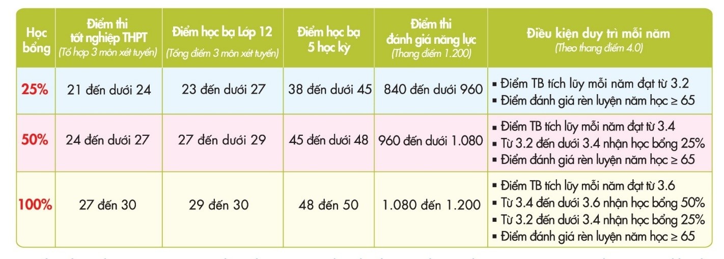 UEF hoc bong tuyen sinh anh 2