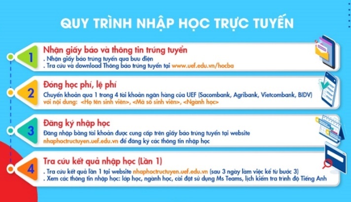 Dai hoc Kinh te - Tai chinh TP.HCM,  UEF anh 3