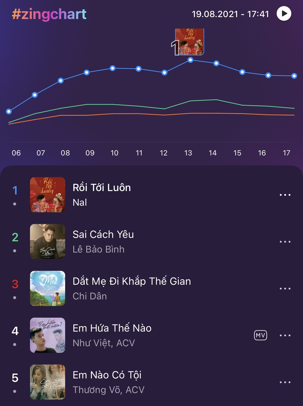 Zing MP3 ảnh 1 Zing MP3 anh 1