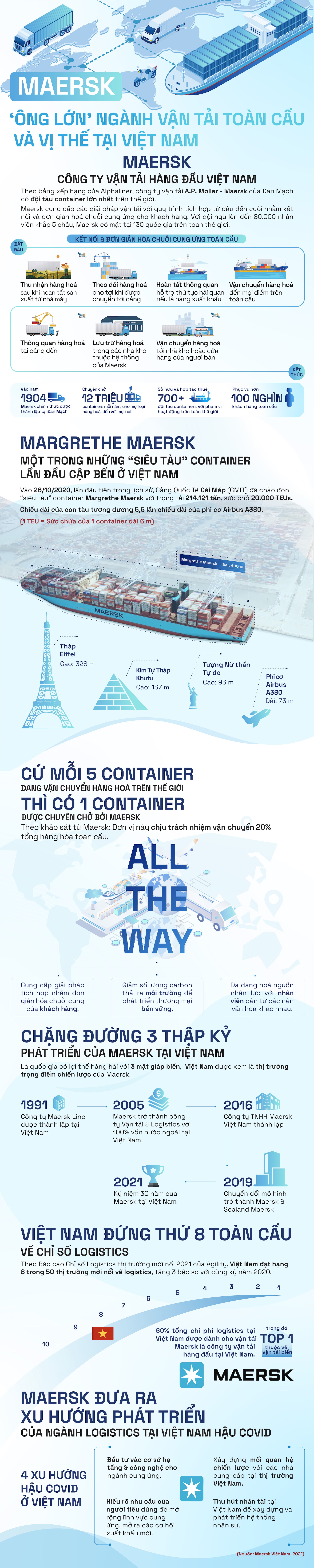 doi tau Maersk,  tau bien anh 1