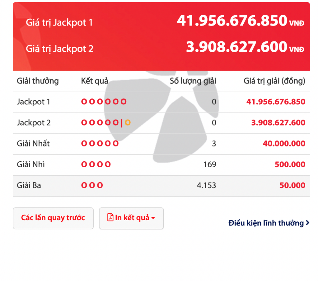 Vietlott SMS,  Vietlott anh 2