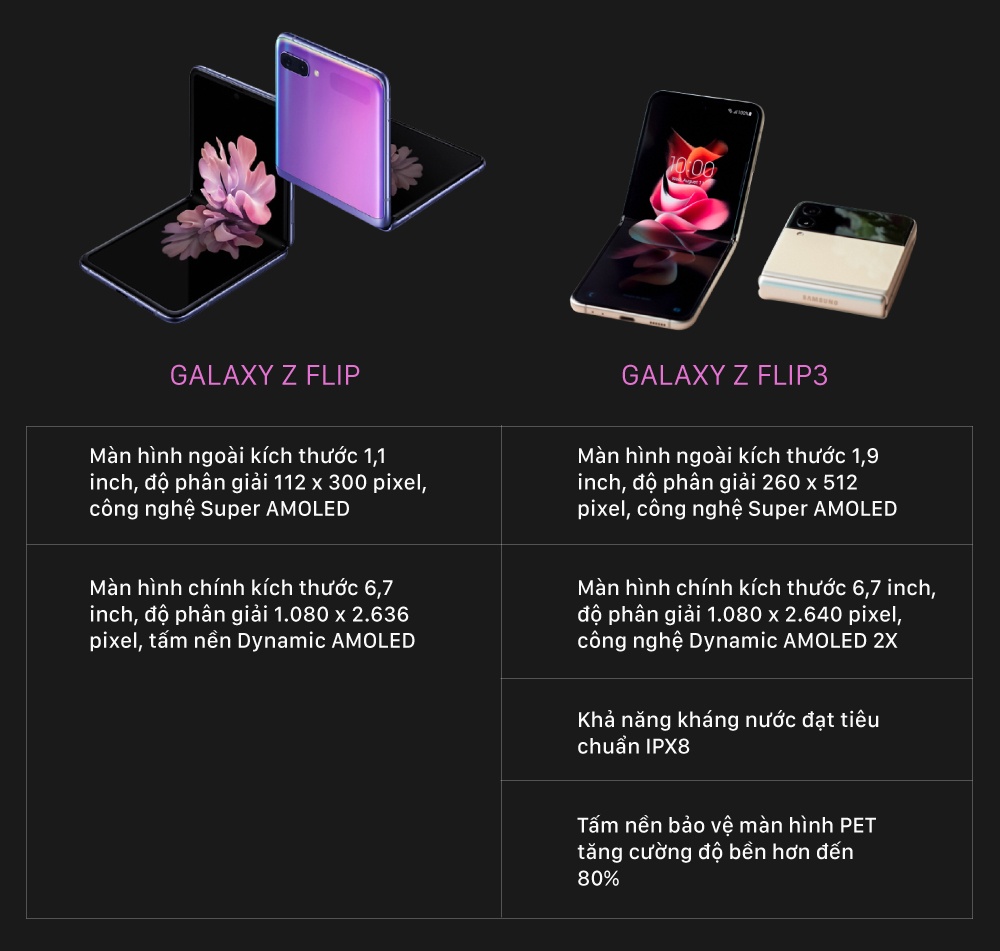 Galaxy Z Fold3,  Galaxy Z Flip3 anh 3