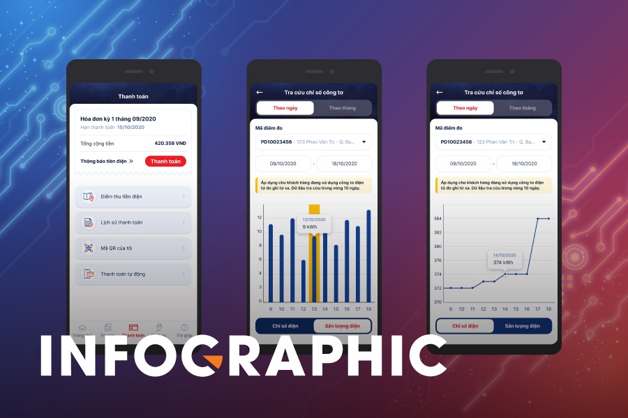 An tam o nha, tranh xa Covid-19 cung dich vu dien online hinh anh