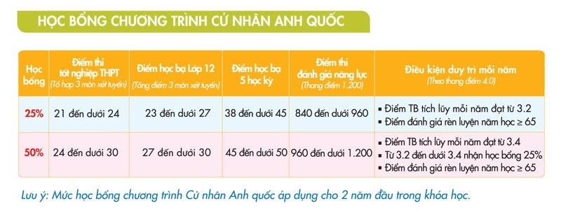 UEF học chuẩn Anh quốc ảnh 4 UEF hoc chuan Anh quoc anh 4