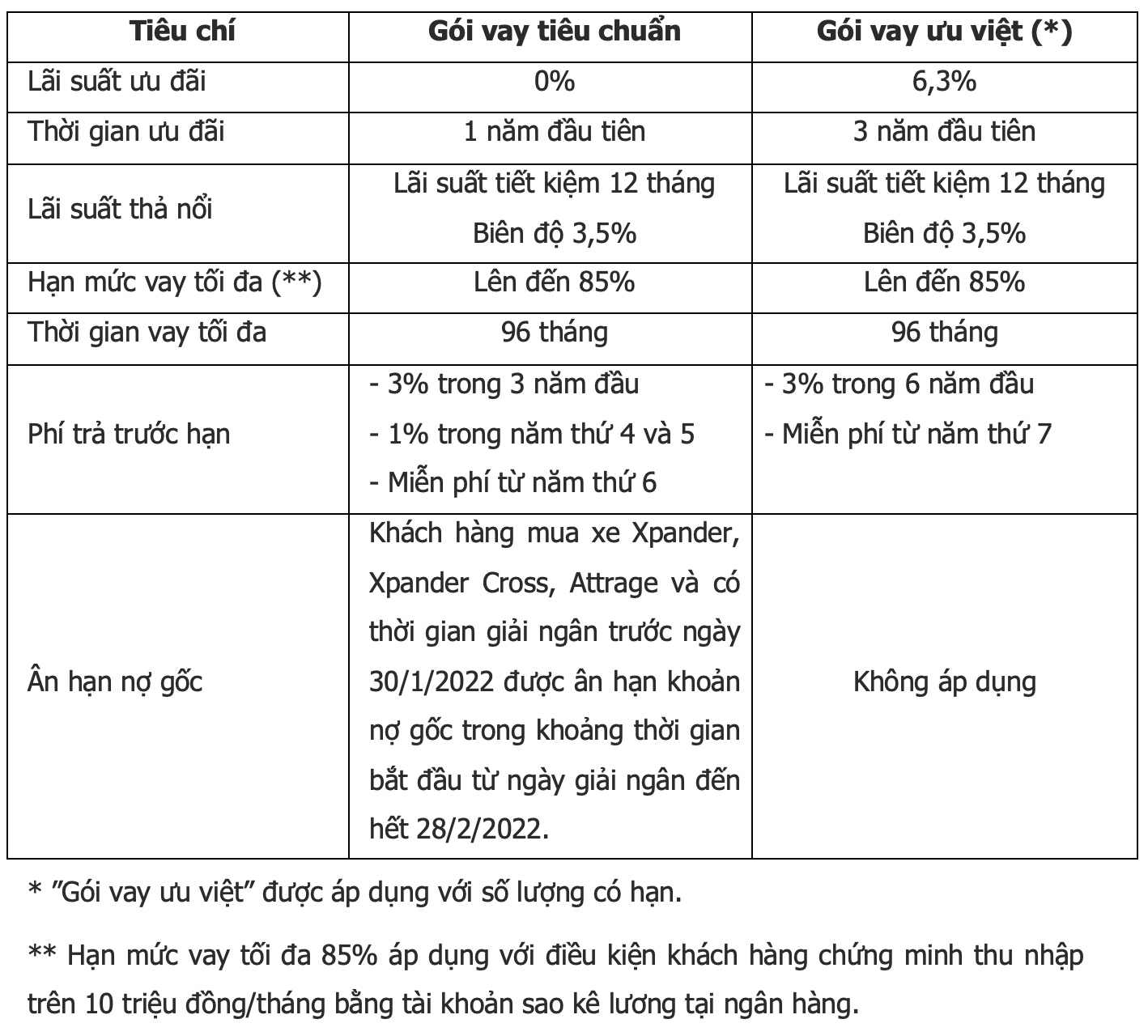 Mitsubishi Motors Việt Nam,  MMV Auto Finance ảnh 2 Mitsubishi Motors Viet Nam,  MMV Auto Finance anh 2