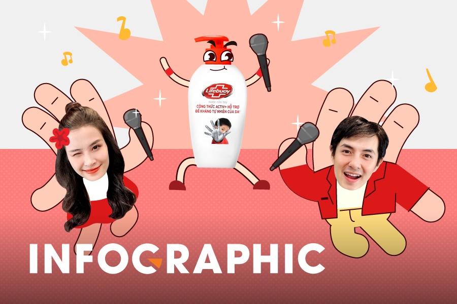 Tu MV trieu view den ‘than chu’ rua tay trong gia dinh hinh anh