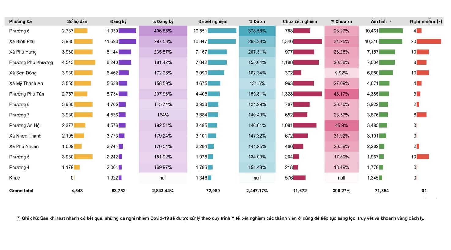 Thanh pho xanh chong dich anh 2