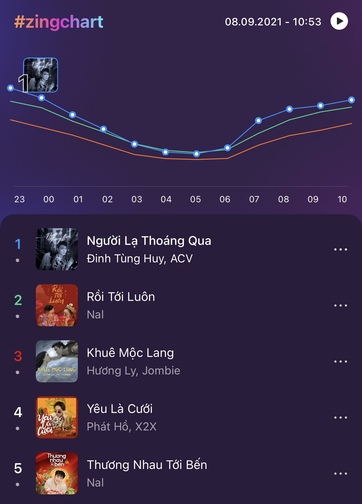 zingchart,  Người lạ thoáng qua ảnh 1 zingchart,  Nguoi la thoang qua anh 1
