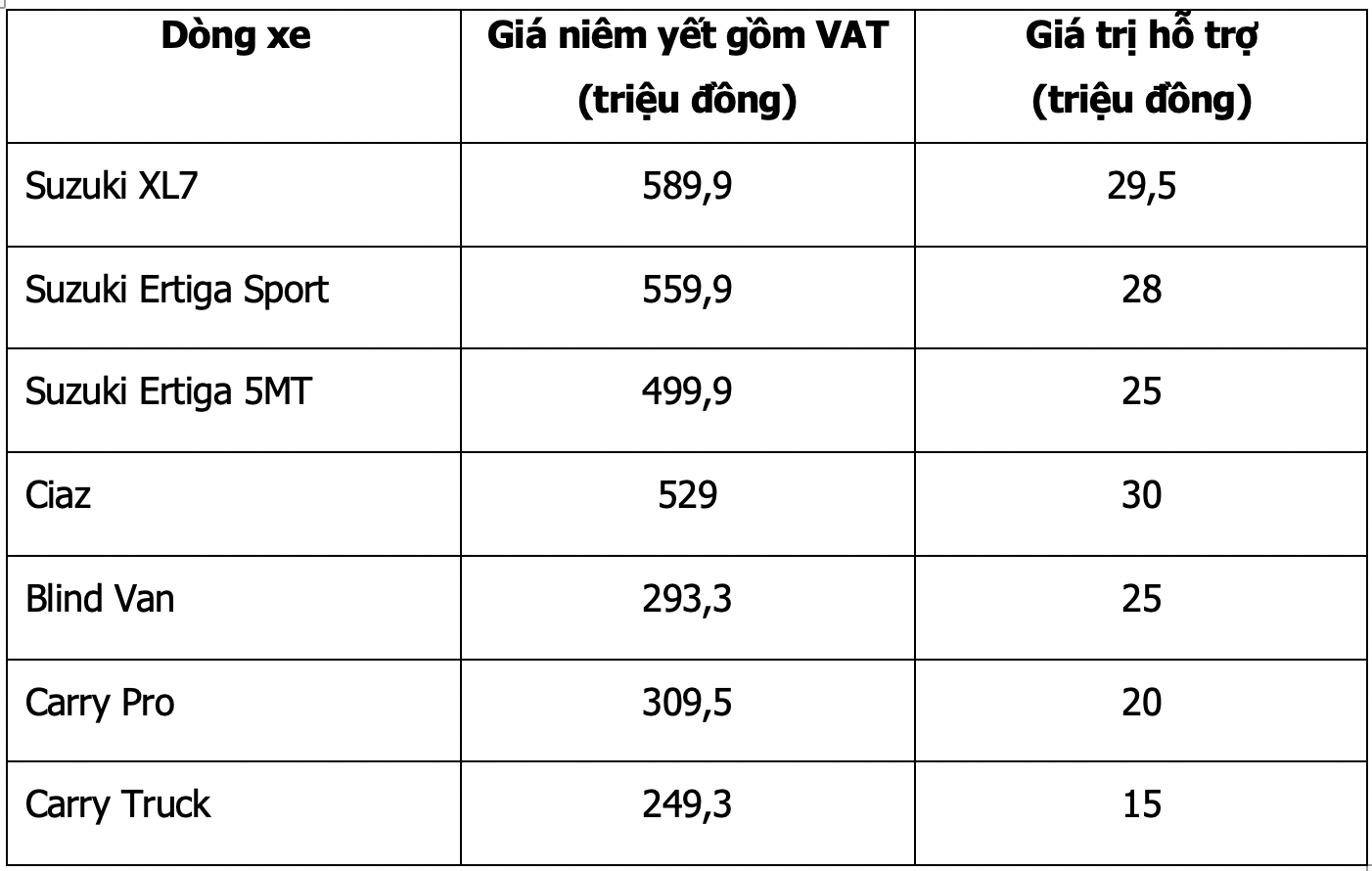 Suzuki,  uu dai phi truoc ba anh 3