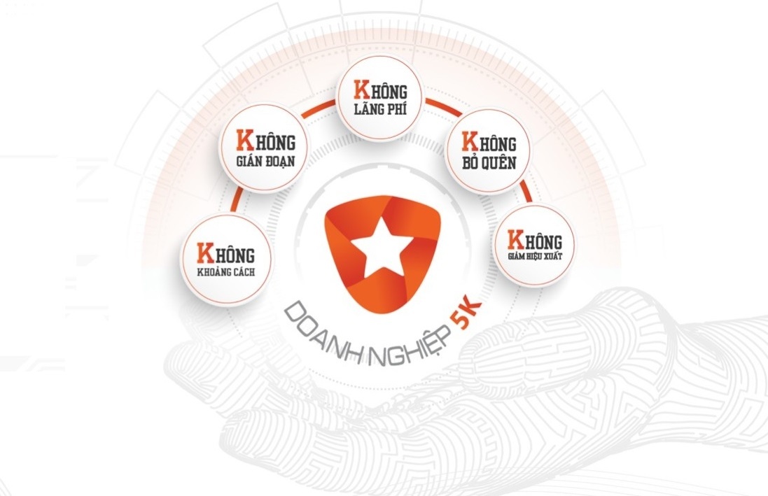 Chuong trinh 'Doanh nghiep 5k' khoi dong voi muc tieu y nghia hinh anh