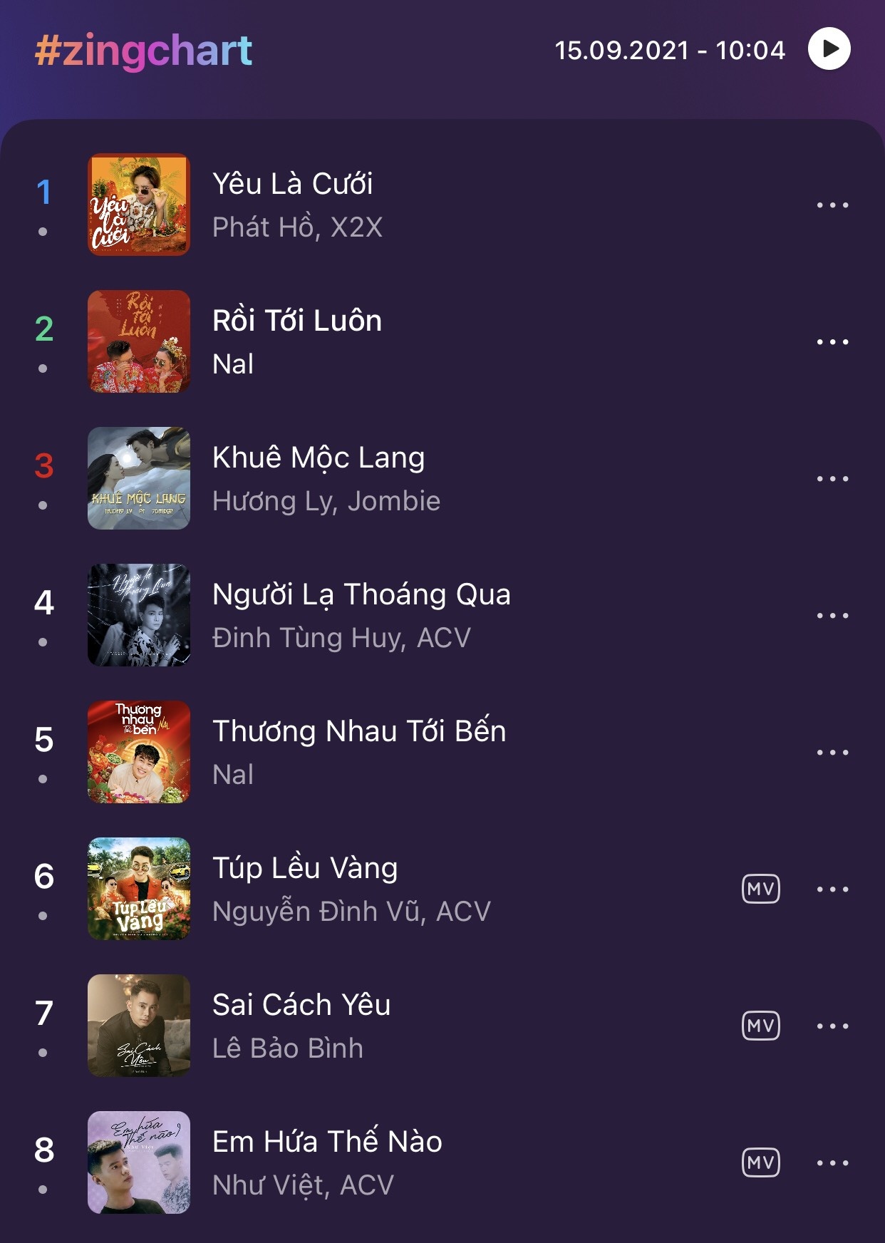 #zingchart,  Zing Mp3 anh 1