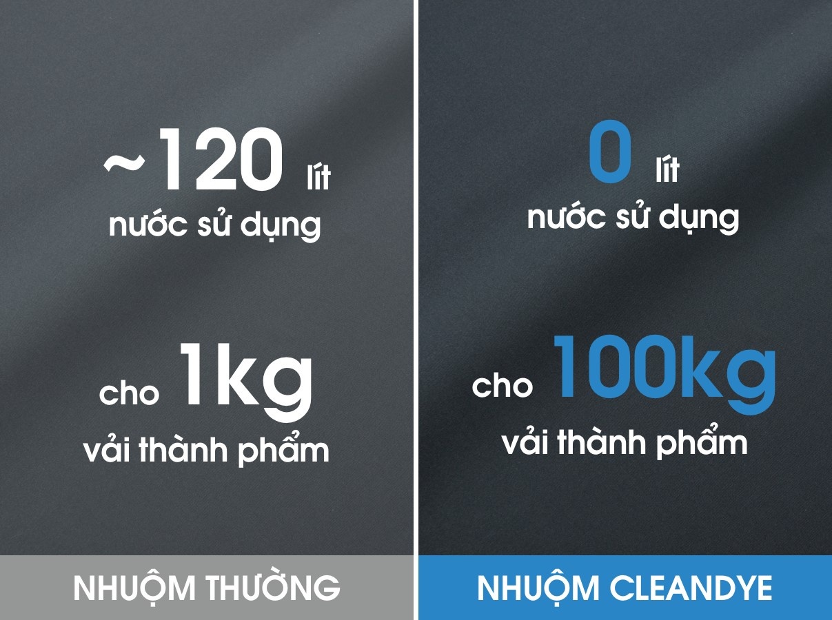 Nhuom Cleandye anh 1