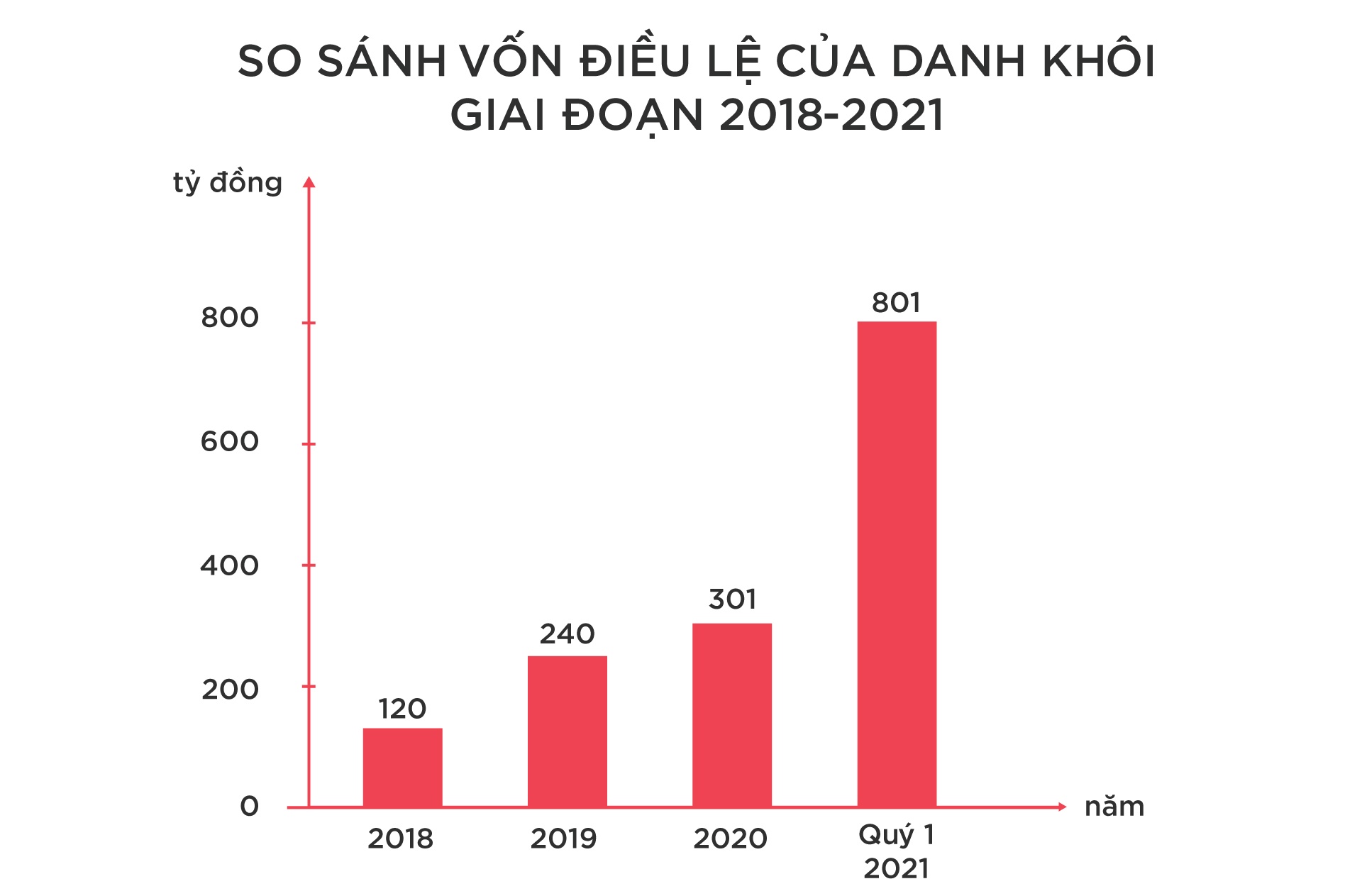 Tap doan Danh Khoi,  BDS anh 2