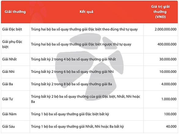 Max 3D Pro,  Vietlott anh 2