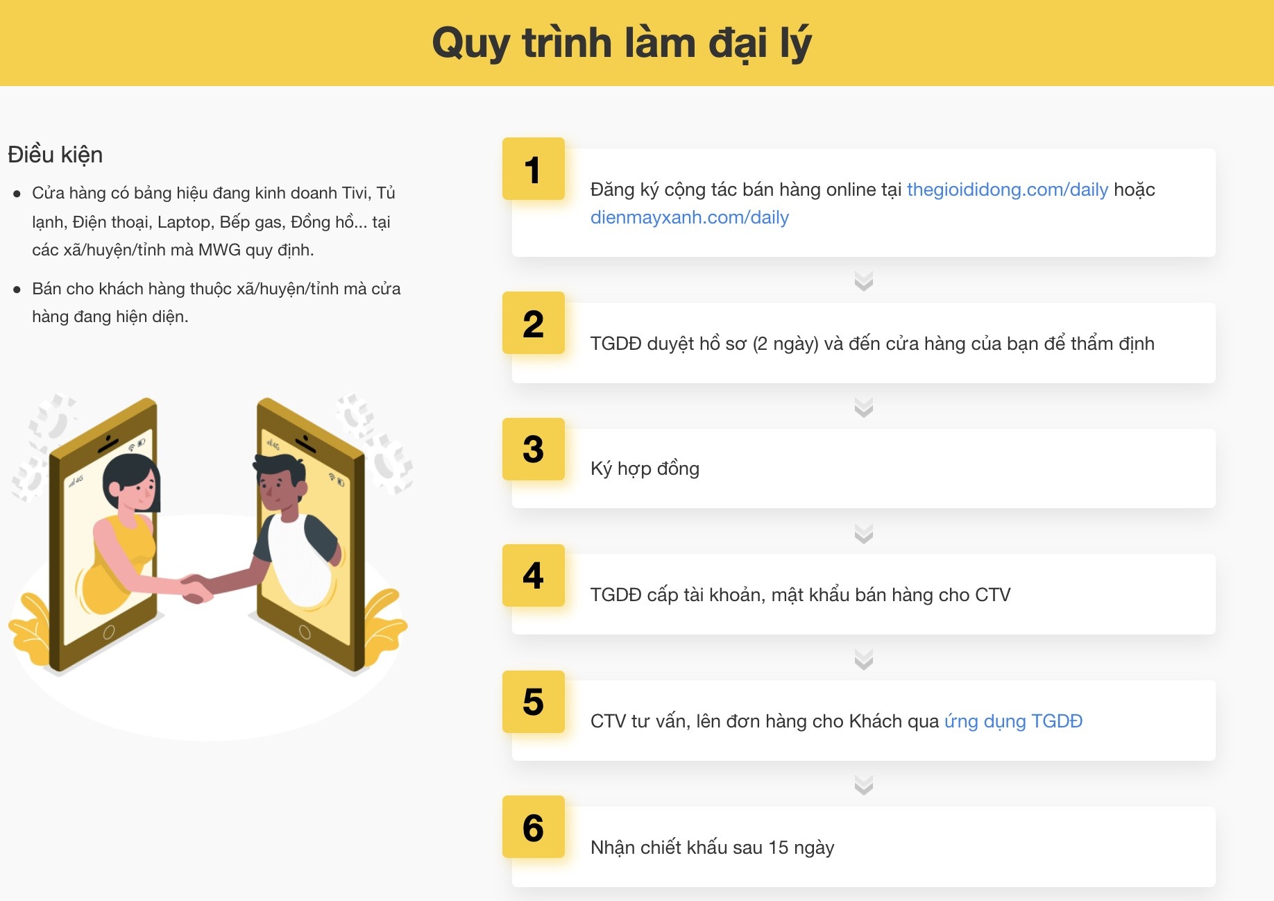 The Gioi Di Dong anh 1