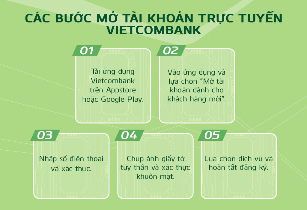 Vietcombank,  dich vu giao dich anh 1