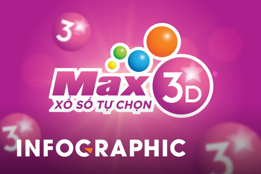 Cach choi xo so tu chon Max 3D don gian hinh anh