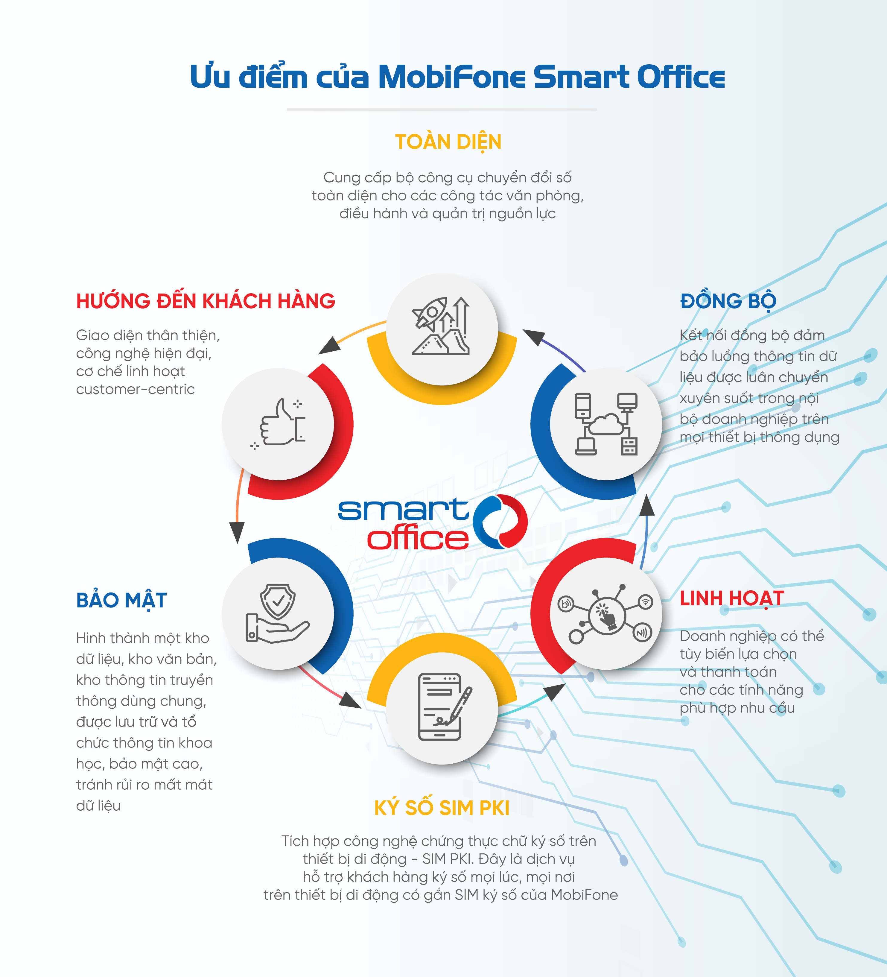 MobiFone Smart Office,  MobiFone anh 2