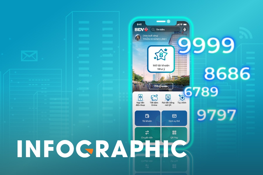 4 buoc mo ‘Tai khoan Nhu y’ tren BIDV SmartBanking hinh anh