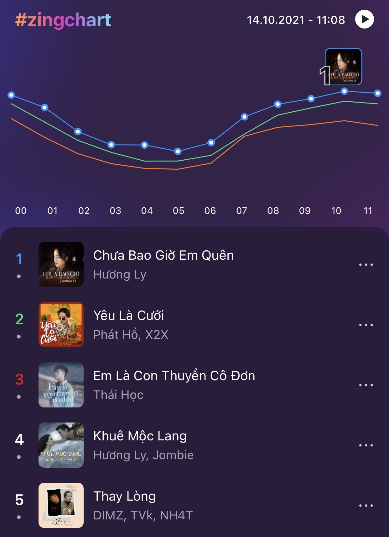 #zingchart,  Zing MP3 anh 1