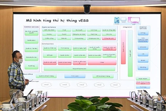 Quan tri doanh nghiep giai doan binh thuong moi voi giai phap vESS hinh anh