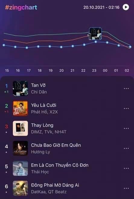 #zingchart,  Zing MP3 ảnh 1 #zingchart,  Zing MP3 anh 1