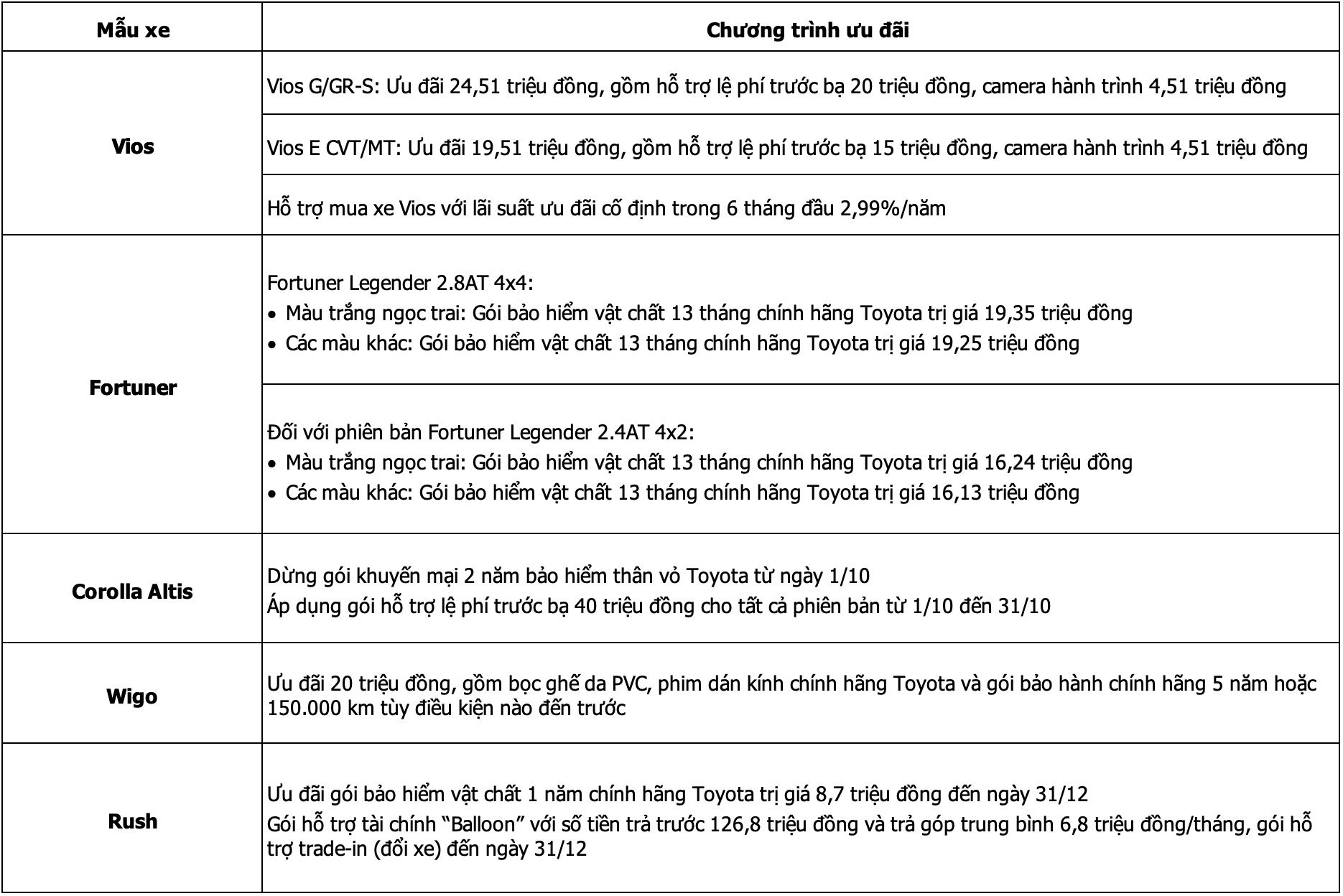 Toyota Việt Nam ảnh 1 Toyota Viet Nam anh 1