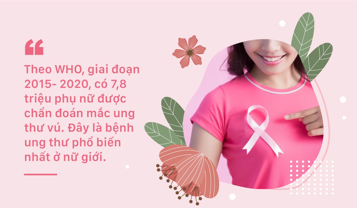 Gene Solutions tầm soát ung thư vú ảnh 1 Gene Solutions tam soat ung thu vu anh 1