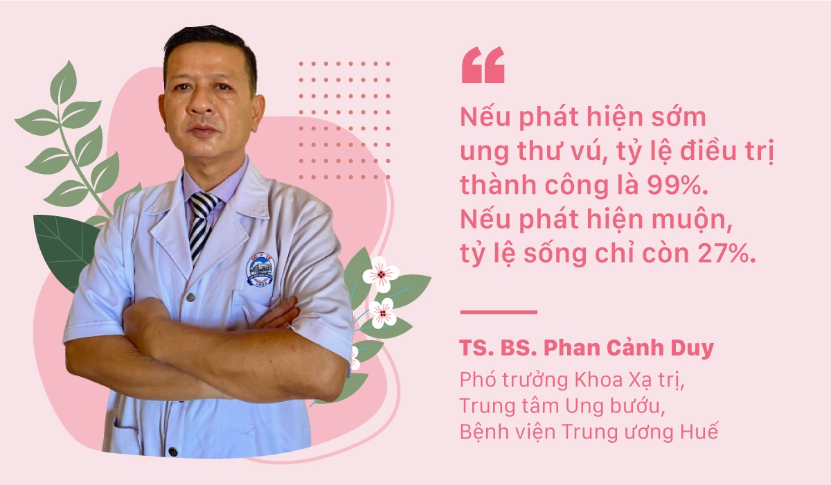 Gene Solutions tầm soát ung thư vú ảnh 4 Gene Solutions tam soat ung thu vu anh 4
