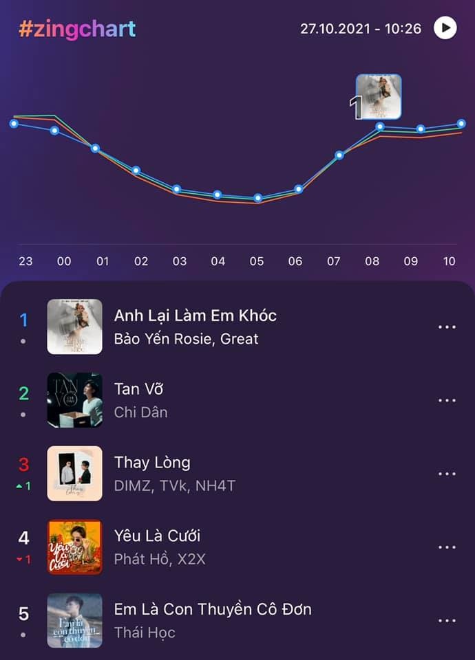 #zingchart,  Zing MP3 ảnh 1 #zingchart,  Zing MP3 anh 1