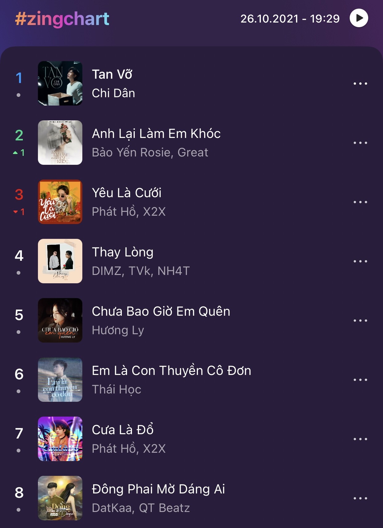 #zingchart,  Zing MP3 anh 1