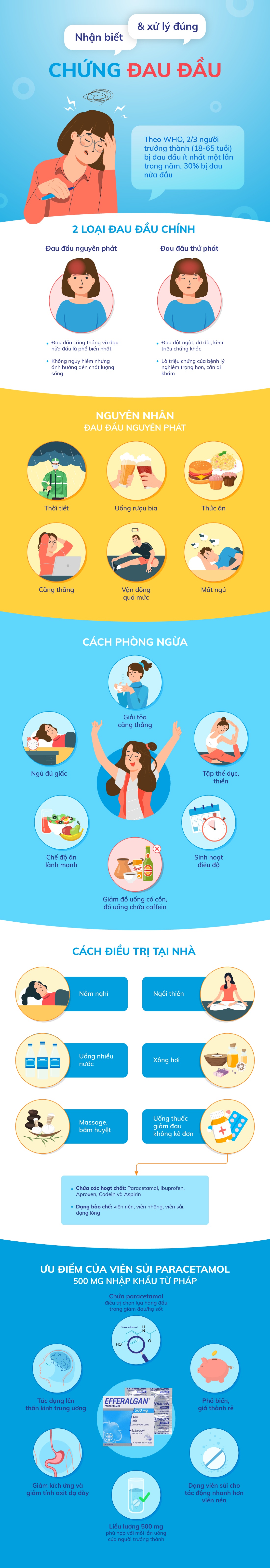 Viên sủi Efferalgan  ảnh 1 Vien sui Efferalgan anh 1
