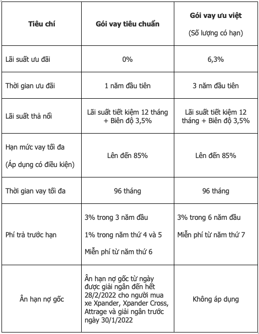 Mitsubishi,  MMV Auto Finance anh 2