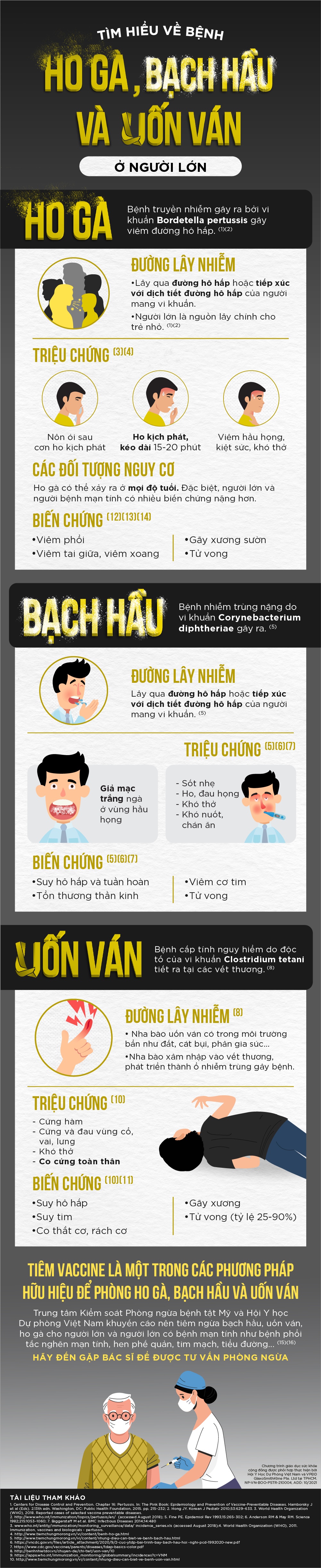 Tiêm ngừa cho người lớn ảnh 1 Tiem ngua cho nguoi lon anh 1