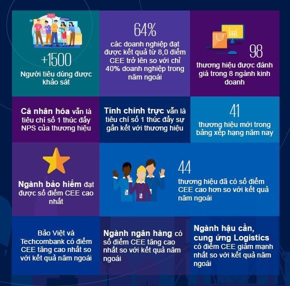 Trai nghiem khach hang anh 1