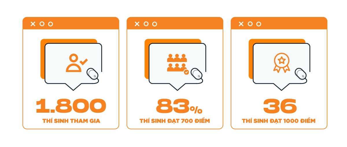 chinh phuc cong nghe,  tin hoc anh 2